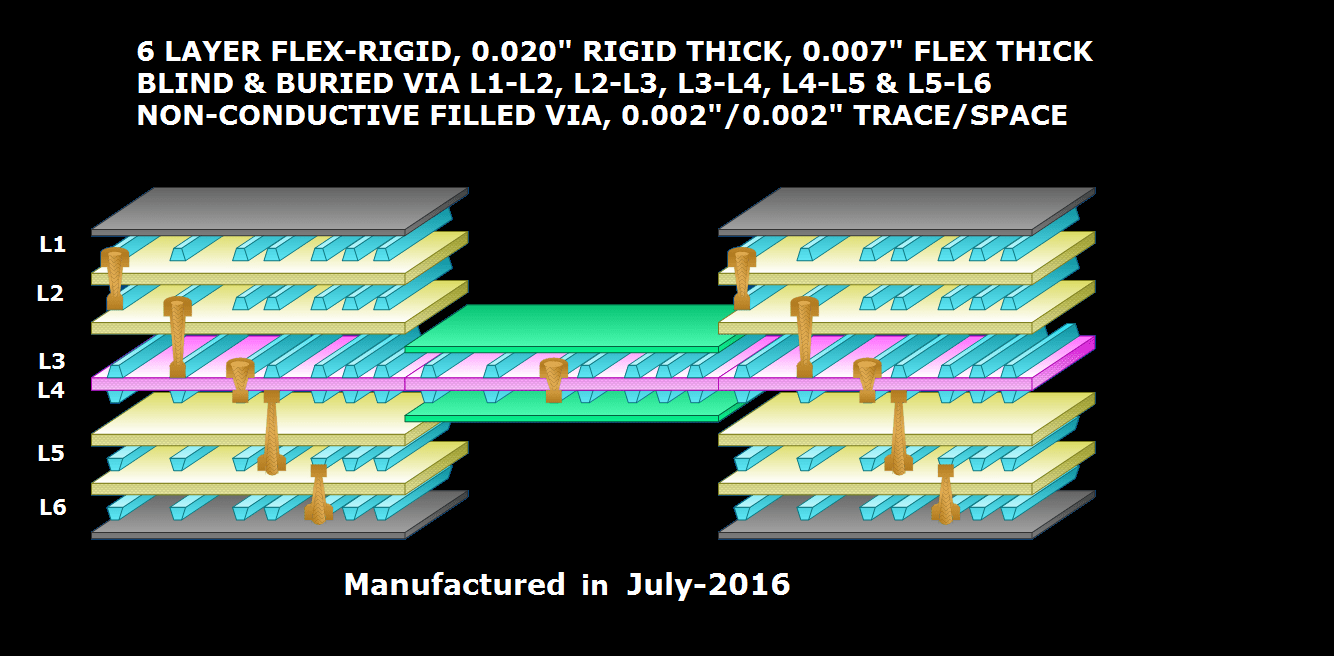Flex-Rigid-3-min