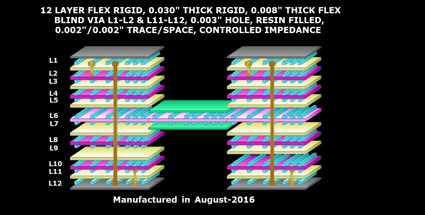 Flex-Rigid-4-min